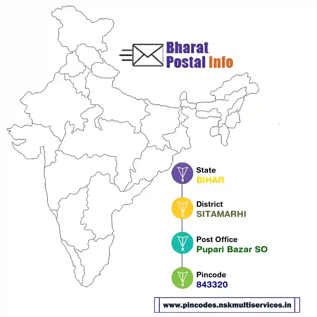 bihar-sitamarhi-pupari bazar so-843320